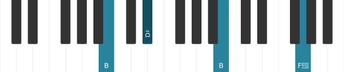 Piano-voicing van het B Overmatig akkoord - 2