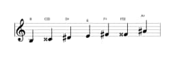 Bladmuziek van de B Overmatig heptatonisch toonladder in drie octaven (3)