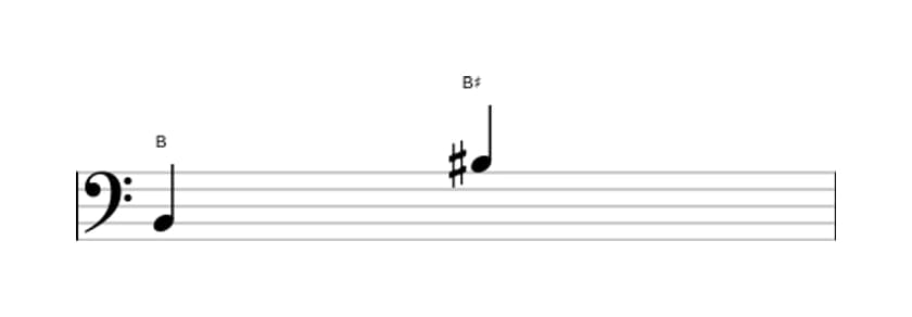 Bladmuziek van het Overmatig octaaf interval in drie octaven (2)