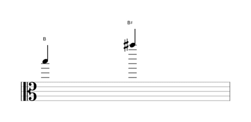 Bladmuziek van het Overmatig octaaf interval in drie octaven (5)