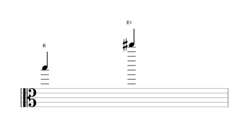 Bladmuziek van het Overmatig undecime interval in drie octaven (5)