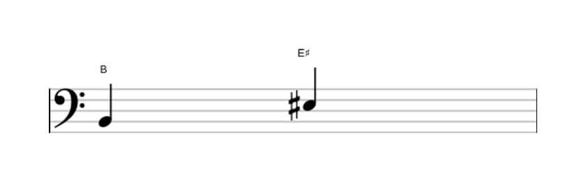 Bladmuziek van het Overmatige kwart interval in drie octaven (2)