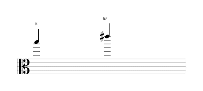 Bladmuziek van het Overmatige kwart interval in drie octaven (5)