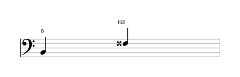 Bladmuziek van het Overmatige kwint interval in drie octaven (2)