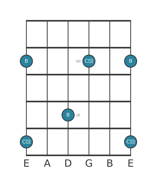 Gitaar intervaldiagram voor Overmatige none in positie 5