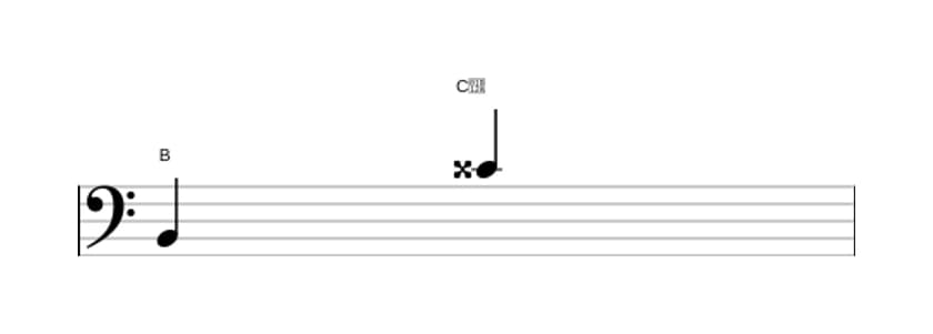 Bladmuziek van het Overmatige none interval in drie octaven (2)