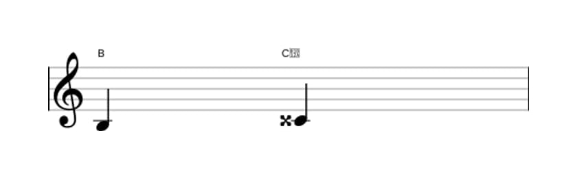 Bladmuziek van het Overmatige secunde interval in drie octaven (3)