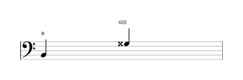 Bladmuziek van het Overmatige sext interval in drie octaven (2)