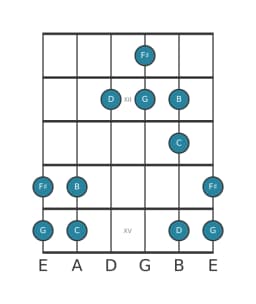 Gitaar toonladder voor B Pelog in positie 10