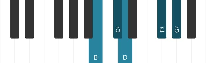 Piano toonladder voor B Pentatonisch mol drie