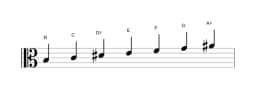 Bladmuziek van de B Perzisch toonladder in drie octaven (3)