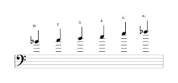 Bladmuziek van de B Prometheus toonladder in drie octaven (4)