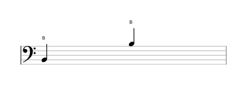 Bladmuziek van het Rein octaaf interval in drie octaven (2)