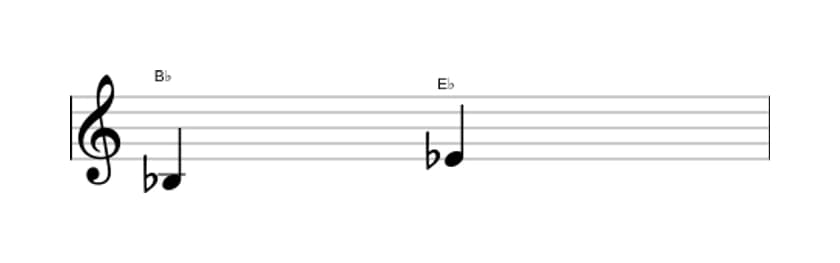 Bladmuziek van het Reine kwart interval in drie octaven (3)