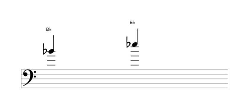 Bladmuziek van het Reine kwart interval in drie octaven (4)