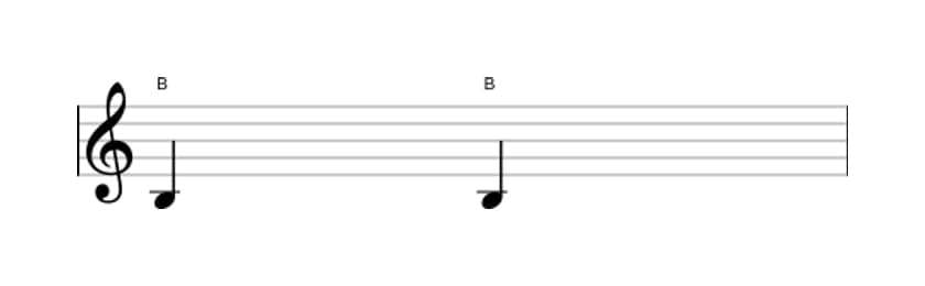 Bladmuziek van het Reine priem interval in drie octaven (3)
