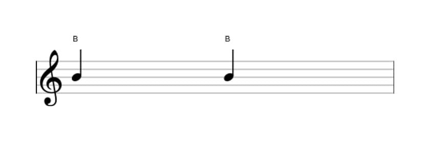 Bladmuziek van het Reine priem interval in drie octaven (4)