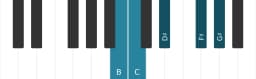 Piano toonladder voor B Scriabin
