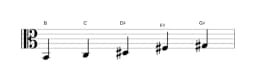 Bladmuziek van de B Scriabin toonladder in drie octaven (2)
