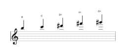 Bladmuziek van de B Scriabin toonladder in drie octaven (5)