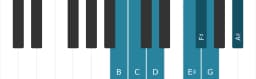 Piano toonladder voor B Todi raga