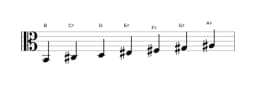 Bladmuziek van de B Verminderd lydisch toonladder in drie octaven (2)