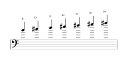 Bladmuziek van de B Verminderd lydisch toonladder in drie octaven (4)