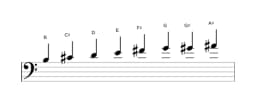 Bladmuziek van de B Verminderd mineur zes toonladder in drie octaven (3)