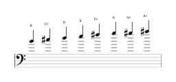 Bladmuziek van de B Verminderd mineur zes toonladder in drie octaven (4)
