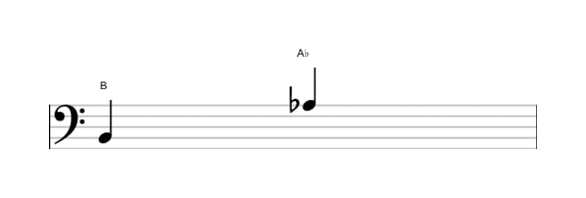 Bladmuziek van het Verminderd septiem interval in drie octaven (2)