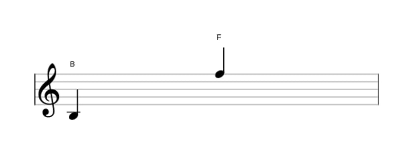 Bladmuziek van het Verminderde duodecime interval in drie octaven (3)
