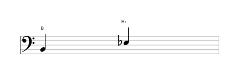 Bladmuziek van het Verminderde kwart interval in drie octaven (2)