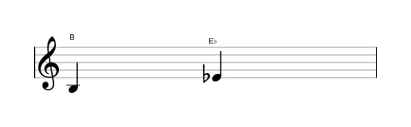 Bladmuziek van het Verminderde kwart interval in drie octaven (3)