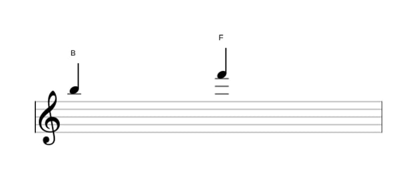 Bladmuziek van het Verminderde kwint interval in drie octaven (5)