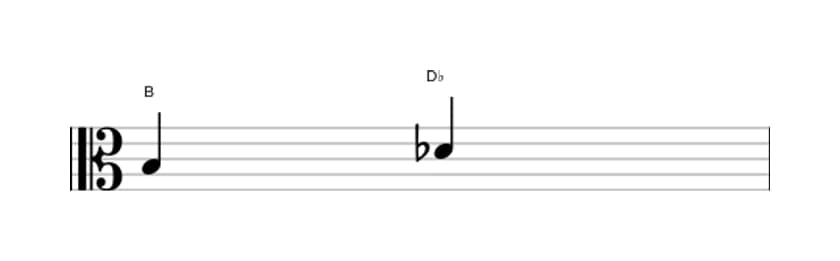 Bladmuziek van het Verminderde terts interval in drie octaven (3)