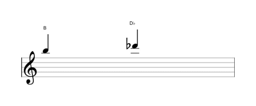 Bladmuziek van het Verminderde terts interval in drie octaven (5)