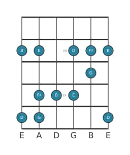 Gitaar toonladder voor B Vietnamees 1 in positie 5