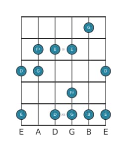 Gitaar toonladder voor B Vietnamees 1 in positie 7