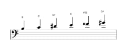 Bladmuziek van de B Zes tonen symmetrisch toonladder in drie octaven (3)