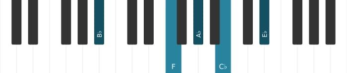 Piano-voicing van het Bes Dominant elf mol negen akkoord - 0