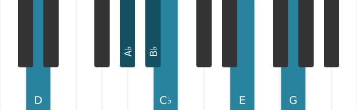Piano-voicing van het Bes Dominant dertien mol negen kruis elf akkoord - 2