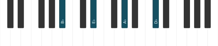 Piano-voicing van het Bes Vier akkoord - 0