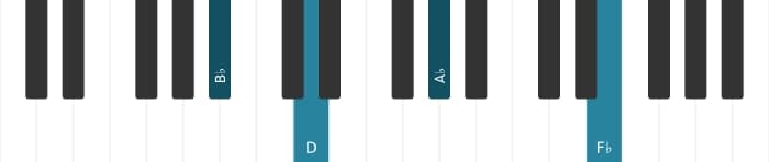 Piano-voicing van het Bes Dominant zeven mol vijf akkoord - 2