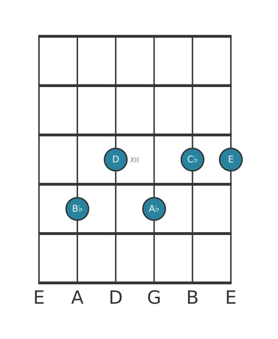 Gitaar-voicing #1 voor het Bes Dominant zeven mol negen kruis elf akkoord