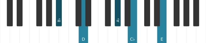 Piano-voicing van het Bes Dominant zeven mol negen kruis elf akkoord - 0