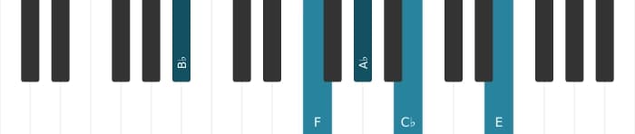 Piano-voicing van het Bes Dominant zeven mol negen kruis elf akkoord - 1