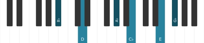 Piano-voicing van het Bes Dominant zeven mol negen mol dertien kruis elf akkoord - 0
