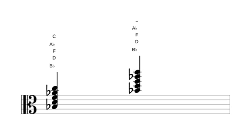 Bladmuziek van het Bes Dominant negen akkoord in drie octaven (3)