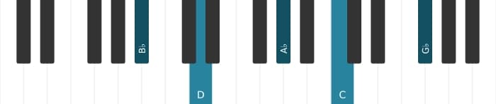 Piano-voicing van het Bes Dominant negen mol dertien akkoord - 0
