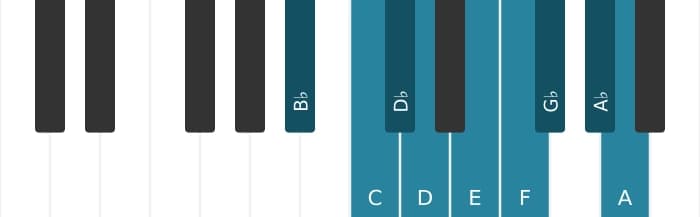 Piano toonladder voor Bes Messiaen mode 3